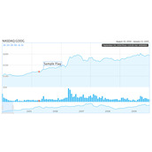 10款强大的JavaScript图表图形插件分离