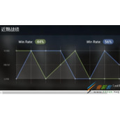 Android自定义控件实现折线图