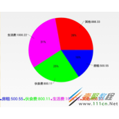 Android Studio利用AChartEngine制作饼图的方法