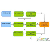 Android 使用手机NFC的读取NFC标签数据的方法