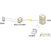 Android仿微信公众号界面