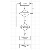 基于Retrofit2+RxJava2实现Android App自动更新