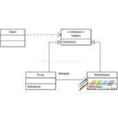 Android设计模式之代理模式Proxy浅显易懂的详细说明