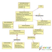 android怎么用闹钟定时做http请求推送？