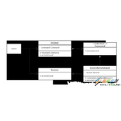 Android编程设计模式之命令模式详解