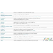 Android APK应用安装原理解析之AndroidManifest使用PackageParser.parserPackage原理分析
