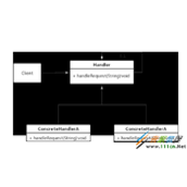 Android编程设计模式之责任链模式详解