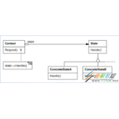Android编程设计模式之状态模式详解