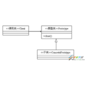 Android编程设计模式之原型模式实例详解