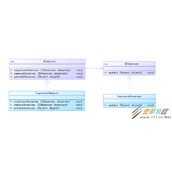 Android编程设计模式之观察者模式实例详解