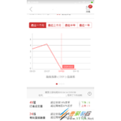 Android开发实现绘制淘宝收益图折线效果示例