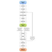 Android开发教程之Fragment定义、创建与使用方法详解【包含Activity通讯,事务执行等】