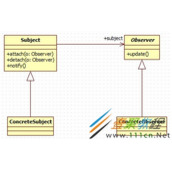 Android开发实现简单的观察者与被观察者示例