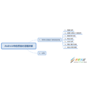 Android系统对话框使用详解(最详细)