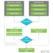 你该知道的Gradle配置知识总结