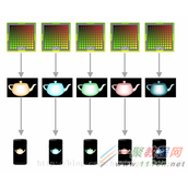 Android 渲染机制深入理解