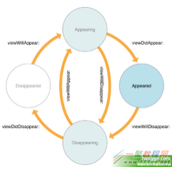 Swift UIViewController生命周期详解