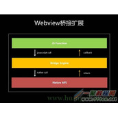 UIWebView与WKWebView使用示例