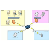 手机视频开发技术 支持Android和iOS平台
