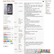 iPhone6 Plus内存多大_苹果6 Plus内存多大?