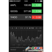 iPhone5s股市功能怎么用?苹果5s股市功能使用方法