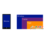 wp8.1开发教程一: 页面导航和页面间值传递