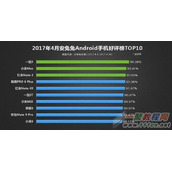 4月份安卓手机好评榜TOP10