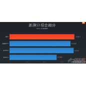 小米澎湃s1跑分 小米松果芯片澎湃s1跑分怎么样