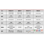 小米澎湃s1芯片性能怎么样 小米松果处理器澎湃s1性能评测