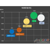 iPhone8电池容量是多大？苹果iPhone8相比7电池有提升吗？
