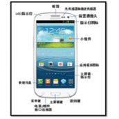 三星I9300/i9308/I939手机部件使用说明书