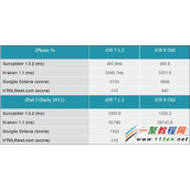 ipad3升级ios8卡不卡?ipad3升级ios8测试
