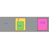 iOS block的值捕获与指针捕获代码解析