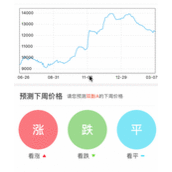 iOS画出精美的图表方法示例