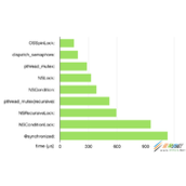 浅谈iOS中的锁的介绍及使用