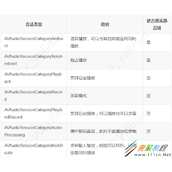 iOS开发微信收款到账语音提醒功能思路详解