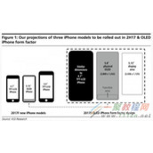 iPhone 8屏幕参数曝光彻底 分辨率令果粉惊喜