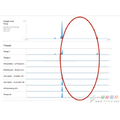 IOS 线程死锁详细介绍