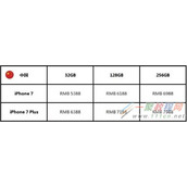 iphone7国行型号有什么区别？iphone7世界各地区型号一览表