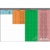 苹果iphone7生产日期如何查询？iphone7序列号对照表