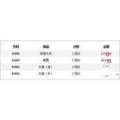 Word中对齐的技巧分享