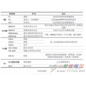 Word简单使用的小技巧