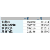Excel表格出现div/o怎么办  div/o问题解决