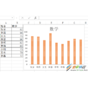 excel自定义设置图表的方法介绍