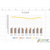 Excel2013表格中创建组合图表的方法