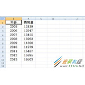 excel里折线图的横坐标设置的方法介绍
