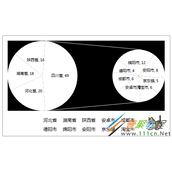 Excel复合饼图去掉其他类型的方法