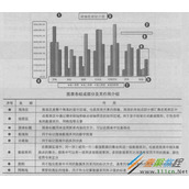 Excel 2016图表介绍