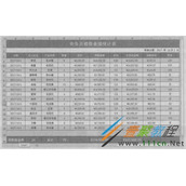 Excel 2016制作业务员销售业绩统计表