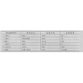 Excel 2016公式运算符介绍